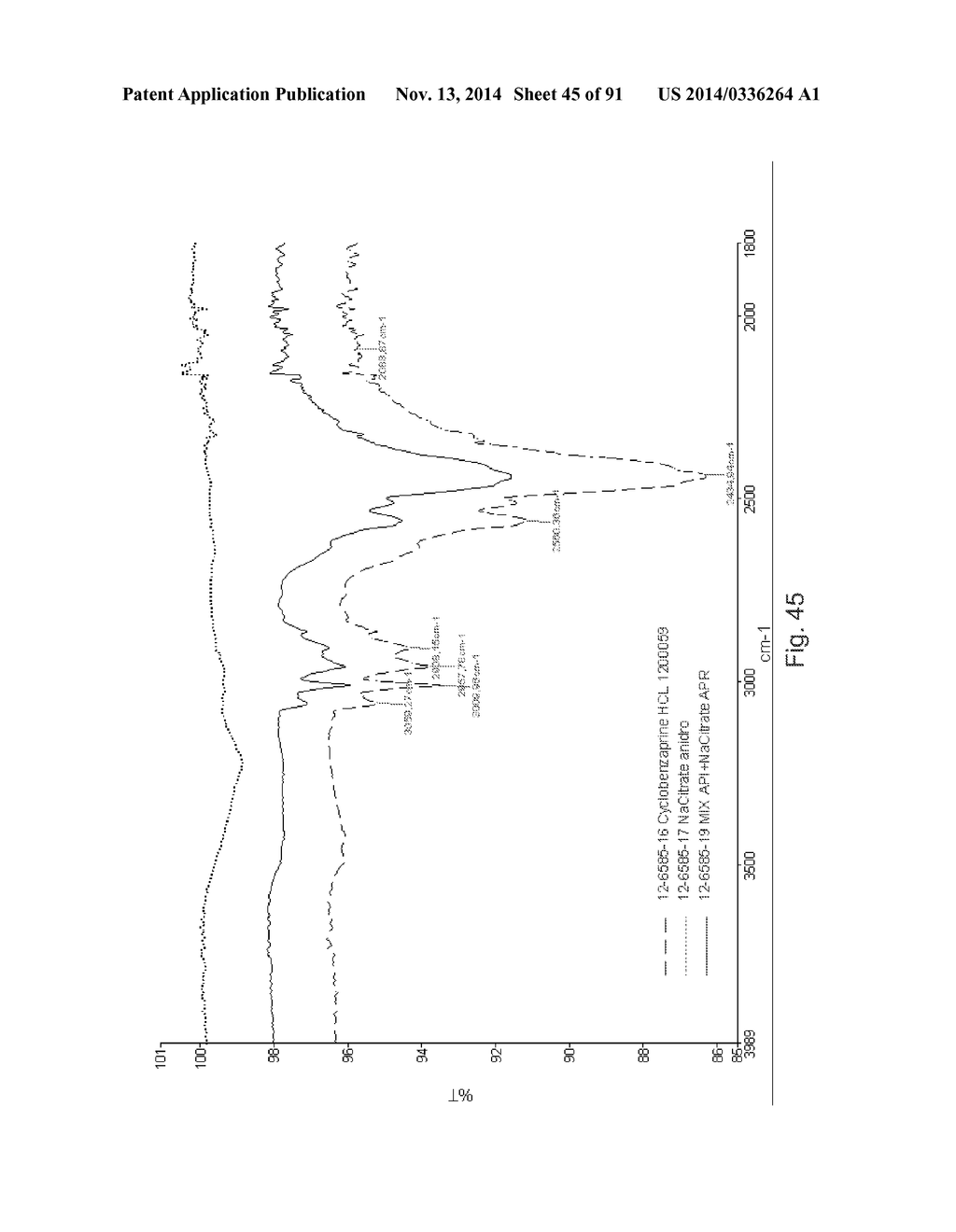 EUTECTIC FORMULATIONS OF CYCLOBENZAPRINE HYDROCHLORIDE AND AMITRIPTYLINE     HYDROCHLORIDE - diagram, schematic, and image 46