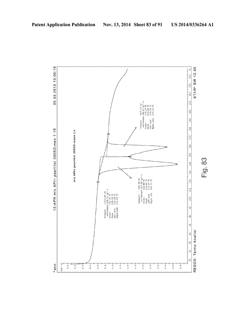 EUTECTIC FORMULATIONS OF CYCLOBENZAPRINE HYDROCHLORIDE AND AMITRIPTYLINE     HYDROCHLORIDE - diagram, schematic, and image 84