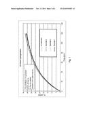 Protected reduced metal catalyst diagram and image