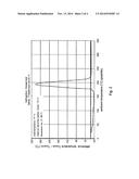 Protected reduced metal catalyst diagram and image