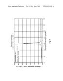 Protected reduced metal catalyst diagram and image