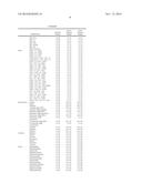 Foaming Agents And Compositions Containing Fluorine Substituted Olefins     And Methods Of Foaming diagram and image