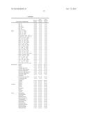 Foaming Agents And Compositions Containing Fluorine Substituted Olefins     And Methods Of Foaming diagram and image