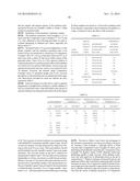 Polymeric Thickeners diagram and image