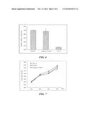 SIRNA MOLECULE FOR INHIBITING GROWTH OF MELANIN AND APPLICATION THEREOF diagram and image