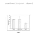 SIRNA MOLECULE FOR INHIBITING GROWTH OF MELANIN AND APPLICATION THEREOF diagram and image