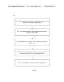 Methods of Refining and Producing Fuel and Specialty Chemicals from     Natural Oil Feedstocks diagram and image