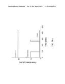 FLOW PROCESSING AND CHARACTERIZATION OF METAL-ORGANIC FRAMEWORK (MOF)     MEMBRANES IN HOLLOW FIBER AND TUBULAR MODULES diagram and image