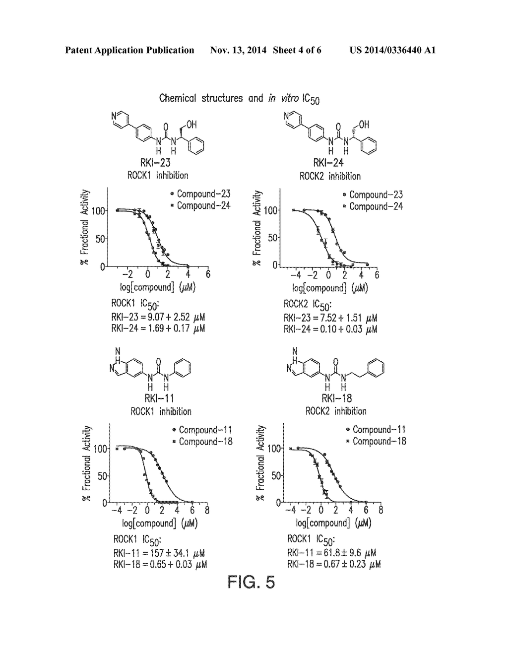 INHIBITORS OF RHO ASSOCIATED PROTEIN KINASES (ROCK) AND METHODS OF USE - diagram, schematic, and image 05