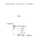 LASER DEVICE AND PHOTOACOUSTIC MEASUREMENT DEVICE diagram and image