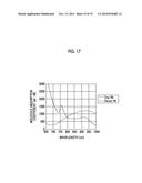 LASER DEVICE AND PHOTOACOUSTIC MEASUREMENT DEVICE diagram and image