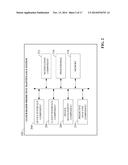 PREDICTIVE MAINTENANCE FOR INDUSTRIAL PRODUCTS USING BIG DATA diagram and image