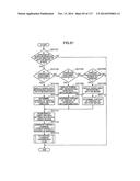 CONTROL METHOD FOR INFORMATION APPARATUS AND COMPUTER-READABLE RECORDING     MEDIUM diagram and image