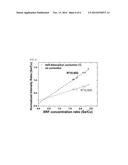 QUANTITATIVE ANALYZING METHOD OF CIGS FILM USING A LASER INDUCED BREAKDOWN     SPECTROSCOPY diagram and image