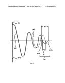 METHOD OF COMPENSATING FREQUENCY DRIFT IN AN INTERFEROMETER diagram and image