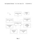 SCORING, EVALUATION, AND FEEDBACK RELATED TO EMS CLINICAL AND OPERATIONAL     PERFORMANCE diagram and image