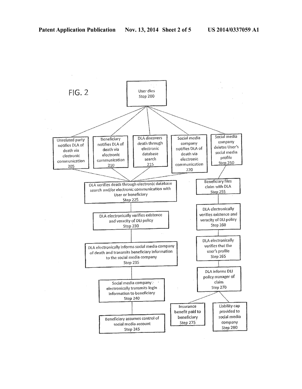 SYSTEM AND METHOD OF INCENTIVIZING SOCIAL MEDIA COMPANIES TO HONOR THE     BEQUEATHMENT REQUESTS - diagram, schematic, and image 03