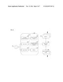 SYSTEMS, METHODS, AND DEVICES FOR A ROTATION-BASED ORDER MODULE diagram and image