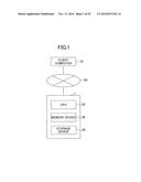 DATA MANAGEMENT DEVICE, DATA MANAGEMENT METHOD, DATA MANAGEMENT PROGRAM,     AND INFORMATION PROCESSING DEVICE diagram and image