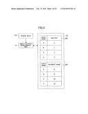 DATA MANAGEMENT DEVICE, DATA MANAGEMENT METHOD, DATA MANAGEMENT PROGRAM,     AND INFORMATION PROCESSING DEVICE diagram and image