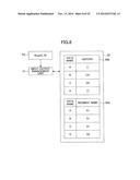 DATA MANAGEMENT DEVICE, DATA MANAGEMENT METHOD, DATA MANAGEMENT PROGRAM,     AND INFORMATION PROCESSING DEVICE diagram and image