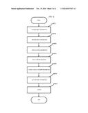 FORENSIC SYSTEM, FORENSIC METHOD, AND FORENSIC PROGRAM diagram and image