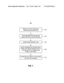 FACILITATION OF SOCIAL INTERACTIONS diagram and image