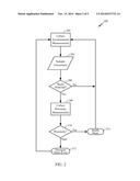 MUSIC PLAYBACK CONTROL WITH GESTURE DETECTION USING PROXIMITY OR LIGHT     SENSORS diagram and image