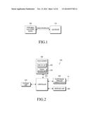 METHOD AND APPARATUS FOR DISPLAYING USER INTERFACE THROUGH SUB DEVICE THAT     IS CONNECTABLE WITH PORTABLE ELECTRONIC DEVICE diagram and image