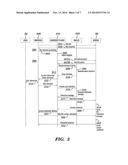 ENABLEMENT OF PERFORMANCE OF A TRANSACTION diagram and image