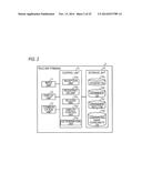 DISPLAY PROCESSING APPARATUS, SYSTEM AND STORAGE MEDIUM STORING DISPLAY     PROCESSING PROGRAM diagram and image