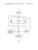 Beverage Dispensing Device with Graphical Representation of Customized     Beverage Selection diagram and image