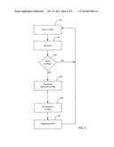 Resource And Core Scaling For Improving Performance Of Power-Constrained     Multi-Core Processors diagram and image