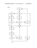 Process and device for ensuring operational readiness of batteries diagram and image