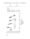 METHODS OF SEPARATING LIPIDS diagram and image