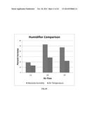 HUMIDIFICATION OF VENTILATOR GASES diagram and image