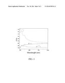 Process For Texturing The Surface Of A Silicon Substrate, Structured     Substrate And Photovoltaic Device Comprising Such A Structured Substrate diagram and image