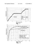 METHOD FOR ENHANCED OIL RECOVERY BY IN SITU CARBON DIOXIDE GENERATION diagram and image