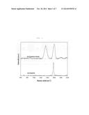 GLUCOSE SENSOR INCLUDING NOBLE METAL-GRAPHENE COMPOSITES diagram and image