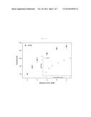 GLUCOSE SENSOR INCLUDING NOBLE METAL-GRAPHENE COMPOSITES diagram and image