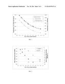 DELAMINATION RESISTANT PHARMACEUTICAL GLASS CONTAINERS CONTAINING ACTIVE     PHARMACEUTICAL INGREDIENTS diagram and image