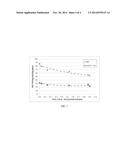 DELAMINATION RESISTANT PHARMACEUTICAL GLASS CONTAINERS CONTAINING ACTIVE     PHARMACEUTICAL INGREDIENTS diagram and image