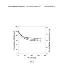 PROCESS FOR TREATING THIOCYANATE CONTAINING AQUEOUS SOLUTIONS diagram and image