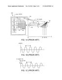 CMOS THREE-DIMENSIONAL IMAGE SENSOR DETECTORS HAVING REDUCED INTER-GATE     CAPACITANCE, AND ENHANCED MODULATION CONTRAST diagram and image