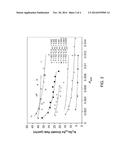 VIRTUAL SUBSTRATES BY HAVING THICK, HIGHLY RELAXED METAMORPHIC BUFFER     LAYER STRUCTURES BY HYDRIDE VAPOR PHASE EPITAXY diagram and image