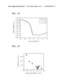 ORGANIC LIGHT-EMITTING DIODE DISPLAY, AN ELECTRONIC DEVICE INCLUDING THE     SAME, AND METHOD OF MANUFACTURING THE ORGANIC LIGHT-EMITTING DIODE     DISPLAY diagram and image