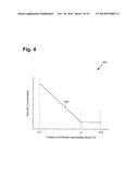 Group III-V Device with a Selectively Reduced Impurity Concentration diagram and image