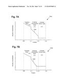 Group III-V Device with a Selectively Reduced Impurity Concentration diagram and image