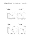 Group III-V Device with a Selectively Modified Impurity Concentration diagram and image