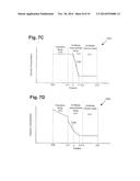 Group III-V Device with a Selectively Modified Impurity Concentration diagram and image